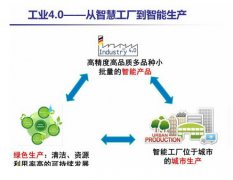 ͳͼǩսЭ鲼ֹҵ4.0