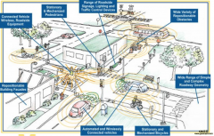 韩国绘制各大城市地图 为无人驾驶车辆测试建立智能交通系统