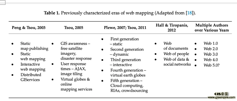 Web GIS的演变: 发展阶段、趋势和方向