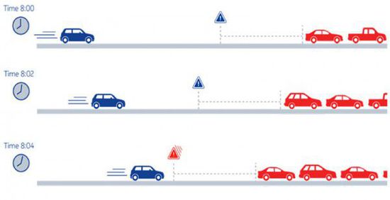 HEREĽҪڡ̽ݡÿƶ豸й˾PNDڵͼγɶ˶㣬ÿݶǳС--ֻ豸IDγȡٺͿ򣬵ǵʮݽл۵ʱ򣬾㹻⵱ǰõ·״ʵʱġ