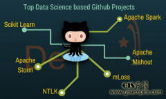 优秀大数据GitHub项目一览
