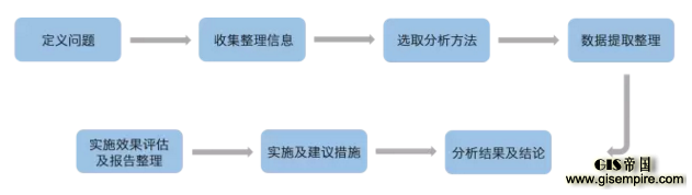 分析为题