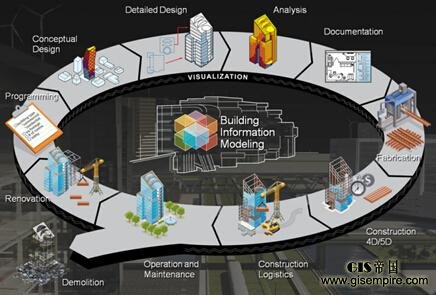 Skyline启动BIM+3DGIS的行业规模应用