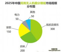 Ԥ:2025й˻г750