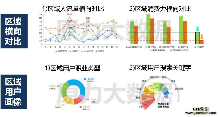 商圈人口分析_村庄人口规模分析图