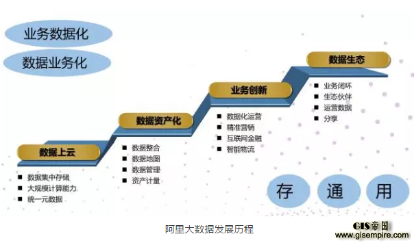 历程