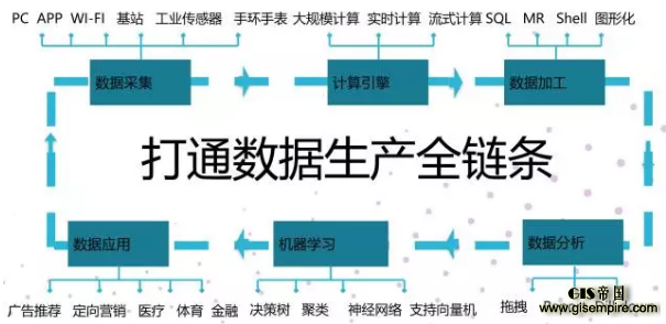 闭环