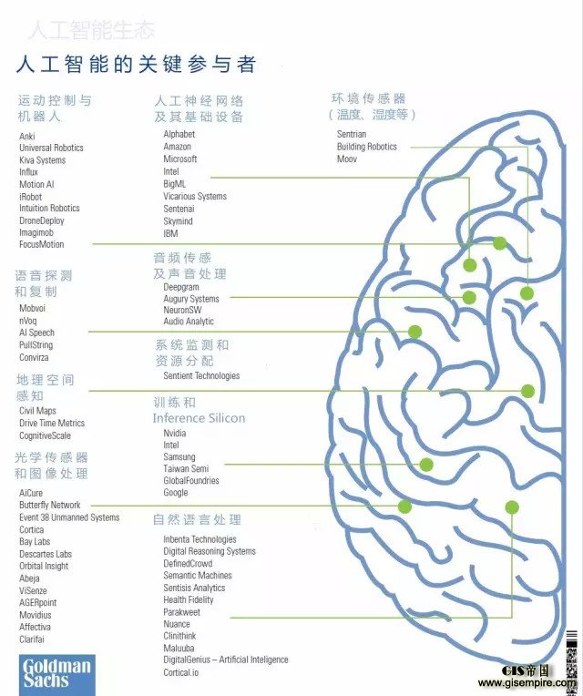 人工智能生态:使用案例与潜在机会