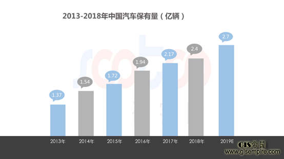 速途研究院：2018年中国手机地图市场研究报告